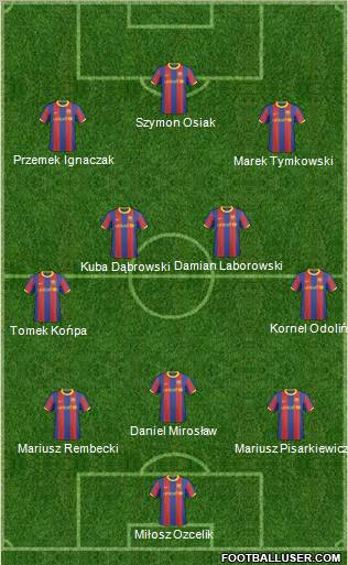 F.C. Barcelona B Formation 2011