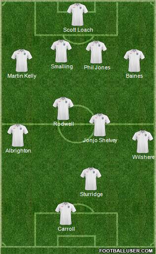 England Formation 2011