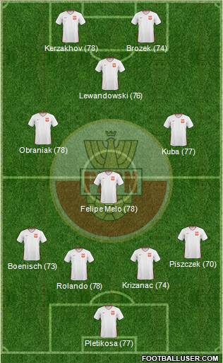 Poland Formation 2011