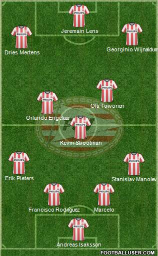 PSV Formation 2011