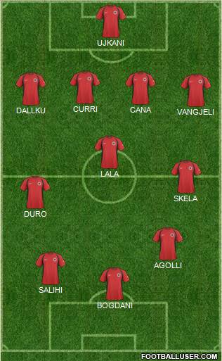 Albania Formation 2011