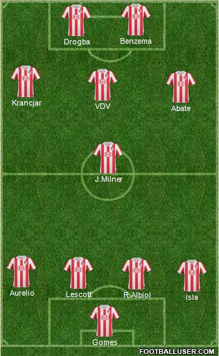 Atlético Madrid B Formation 2011