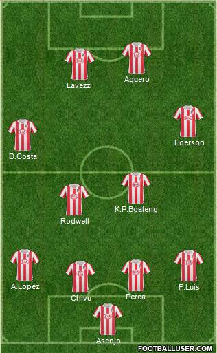 Atlético Madrid B Formation 2011