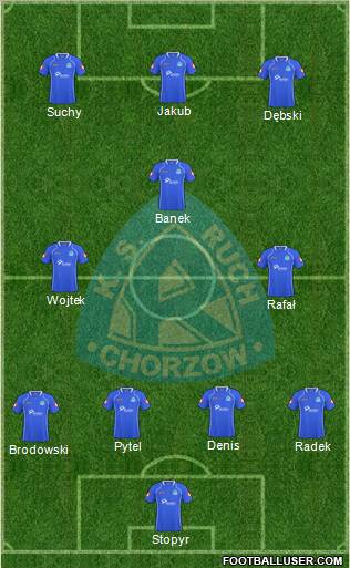 Ruch Chorzow Formation 2011