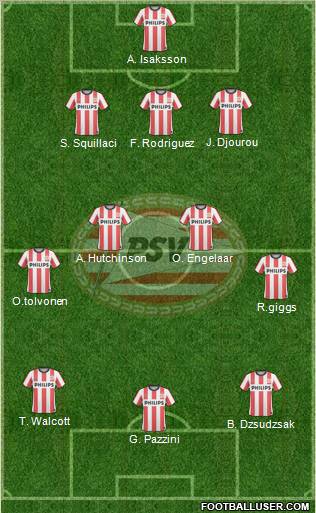 PSV Formation 2011