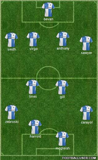 Bristol Rovers Formation 2011