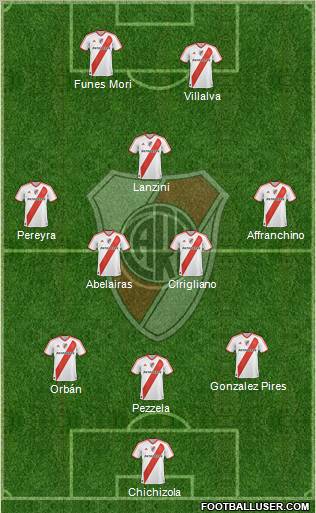 River Plate Formation 2011