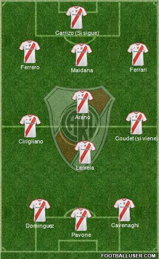 River Plate Formation 2011