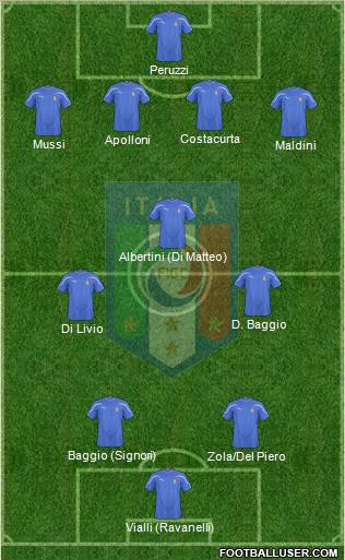 Italy Formation 2011