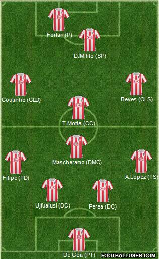 Atlético Madrid B Formation 2011