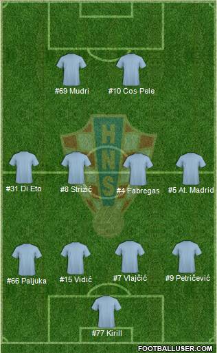 Croatia Formation 2011