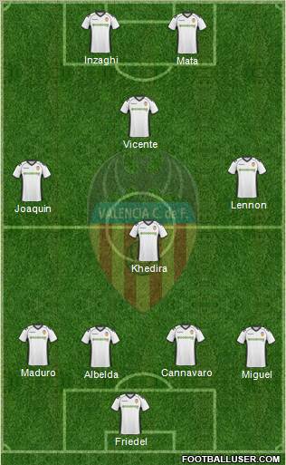 Valencia C.F., S.A.D. Formation 2011