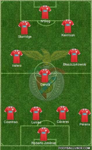 Sport Lisboa e Benfica - SAD Formation 2011