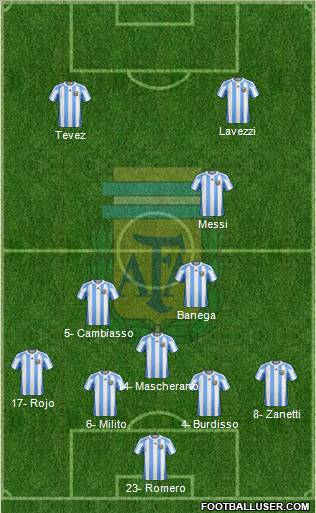 Argentina Formation 2011