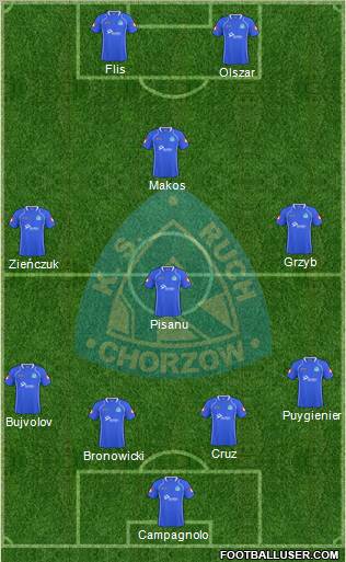 Ruch Chorzow Formation 2011