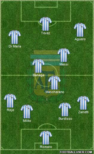 Argentina Formation 2011