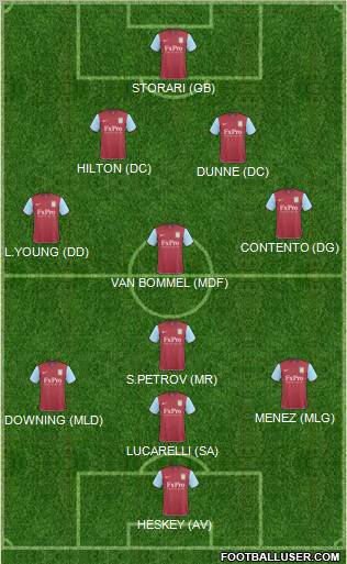 Aston Villa Formation 2011