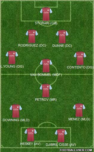 Aston Villa Formation 2011