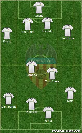 Valencia C.F., S.A.D. Formation 2011