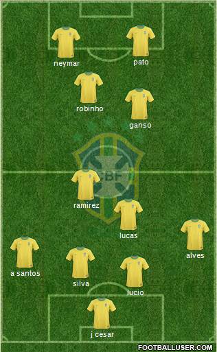 Brazil Formation 2011