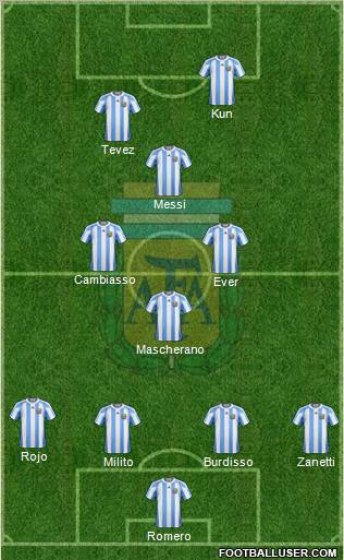 Argentina Formation 2011