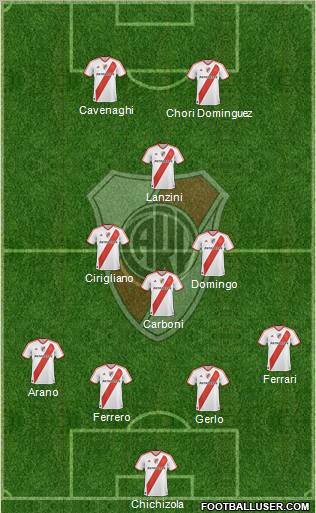 River Plate Formation 2011