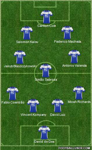 Birmingham City Formation 2011