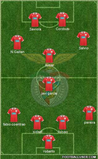 Sport Lisboa e Benfica - SAD Formation 2011