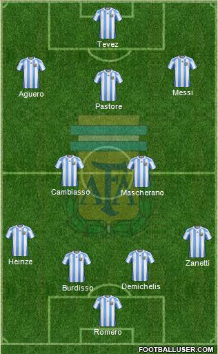 Argentina Formation 2011