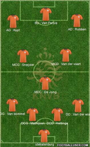 Holland Formation 2011