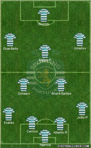 Sporting Clube de Portugal - SAD Formation 2011