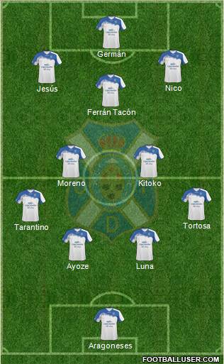 C.D. Tenerife S.A.D. Formation 2011