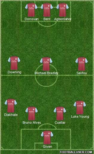 Aston Villa Formation 2011