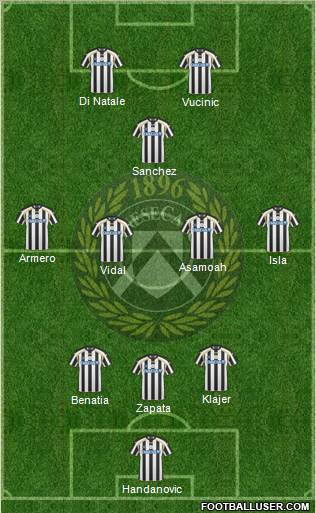 Udinese Formation 2011