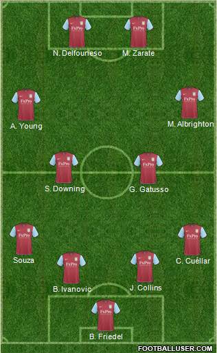 Aston Villa Formation 2011