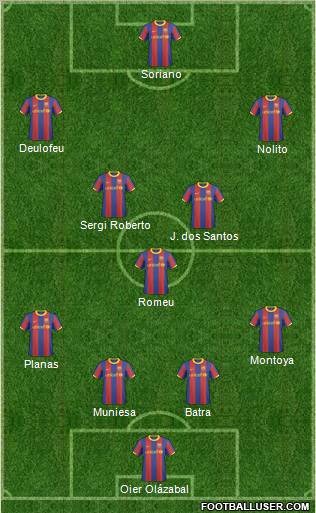 F.C. Barcelona B Formation 2011