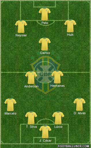 Brazil Formation 2011