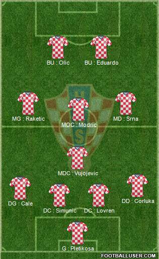 Croatia Formation 2011