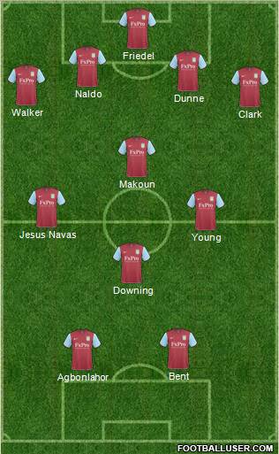 Aston Villa Formation 2011