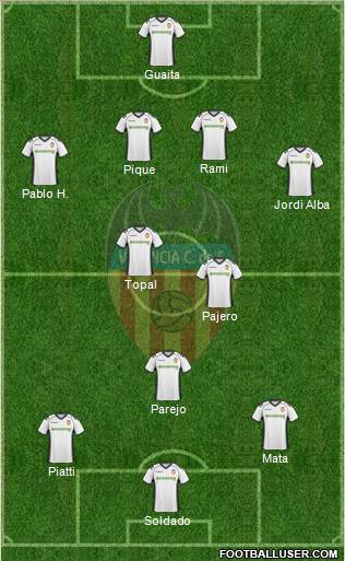 Valencia C.F., S.A.D. Formation 2011