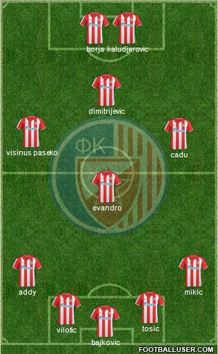 FC Red Star Belgrade Formation 2011