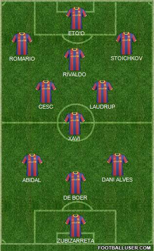 F.C. Barcelona B Formation 2011