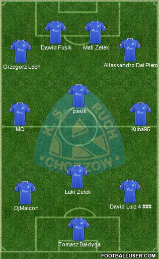 Ruch Chorzow Formation 2011