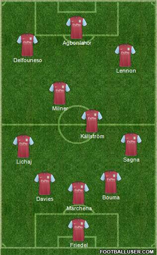 Aston Villa Formation 2011