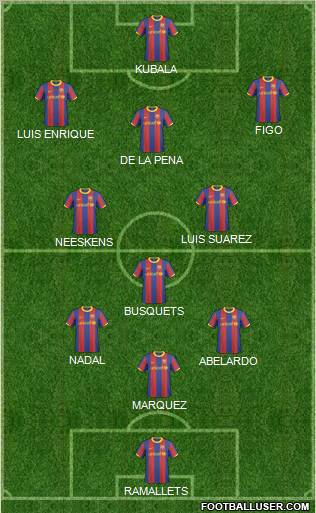 F.C. Barcelona B Formation 2011