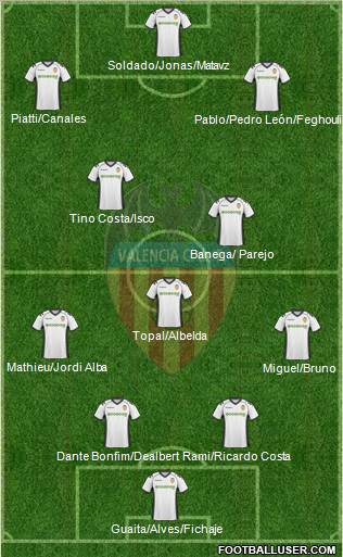 Valencia C.F., S.A.D. Formation 2011