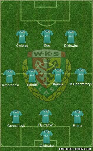 WKS Slask Wroclaw Formation 2011