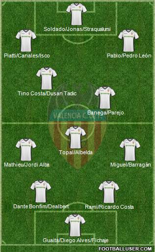 Valencia C.F., S.A.D. Formation 2011