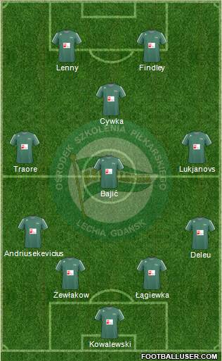 Lechia Gdansk Formation 2011