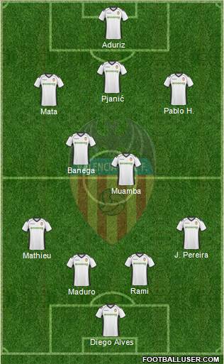 Valencia C.F., S.A.D. Formation 2011